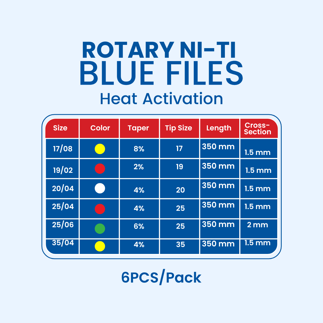 Care Corner Rotary Blue Files (Niti Heat Activation)