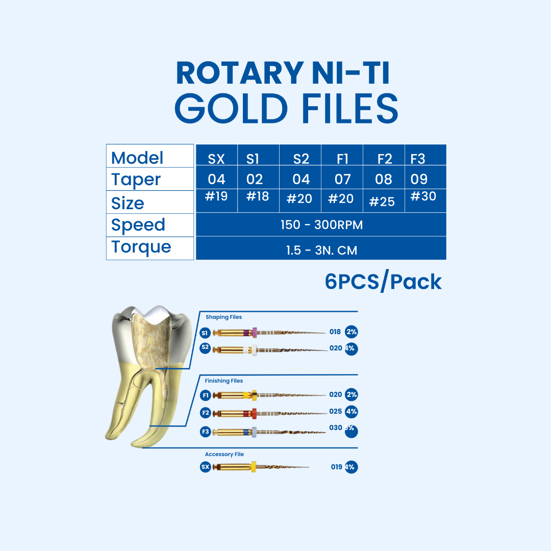 Rotary PT Gold Files – Assorted NiTi Endodontic System